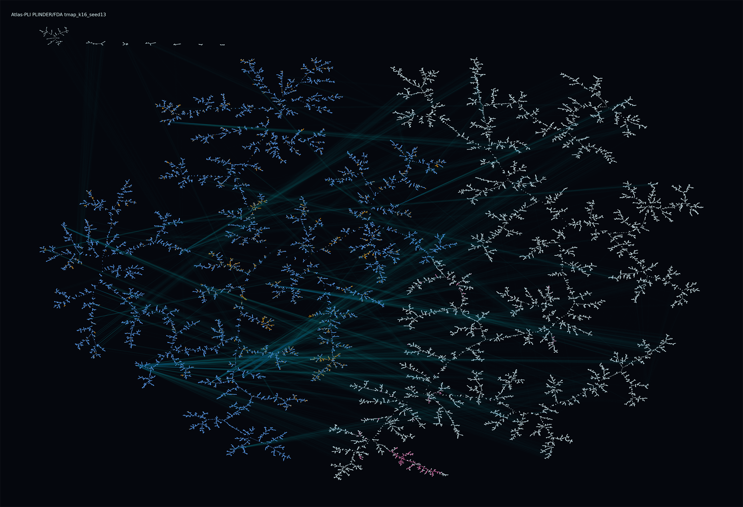 Atlas PLI interaction map