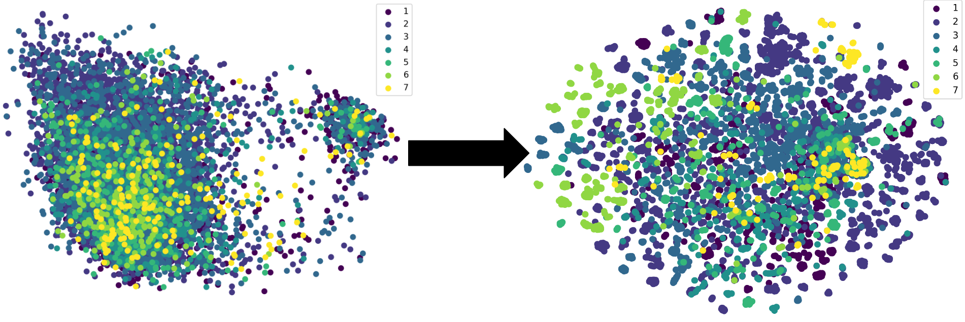 Annotation Vocabulary: A Revolutionary Approach to Protein Language Models